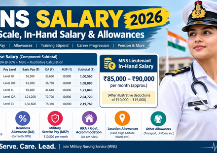 MNS Salary
