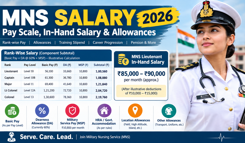 MNS Salary