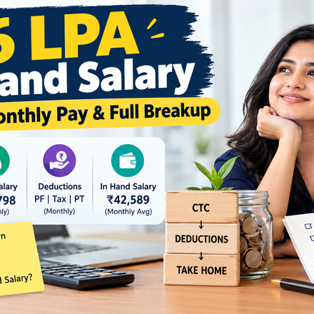 6 LPA In Hand Salary