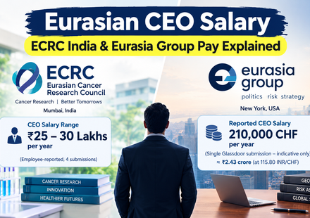 Eurasian CEO Salary