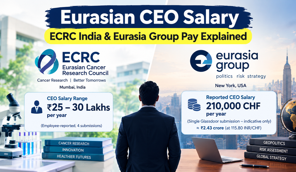 Eurasian CEO Salary
